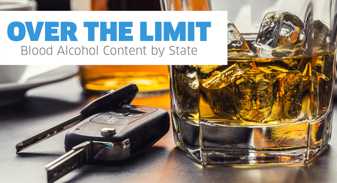 Over the Limit:  Blood Alcohol Content by State
